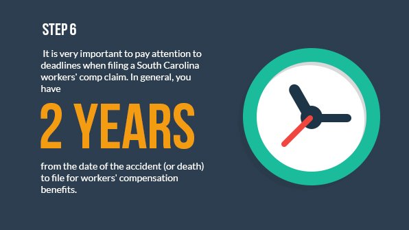 Step 6 - South Carolina Workers’ Compensation